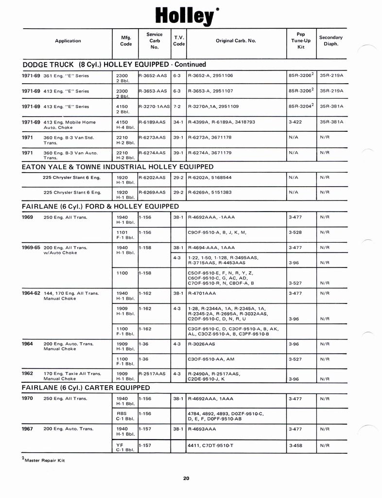 n_Holley Kits and Parts 1971 026.jpg